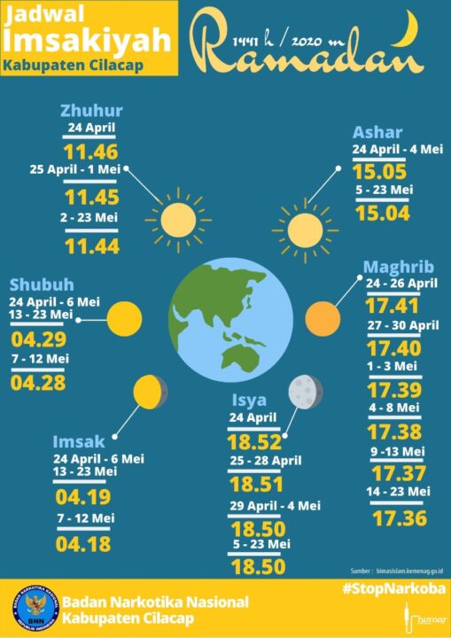 Jadwal Imsakiyah 1441 H / 2020 Masehi untuk Wilayah Kabupaten Cilacap