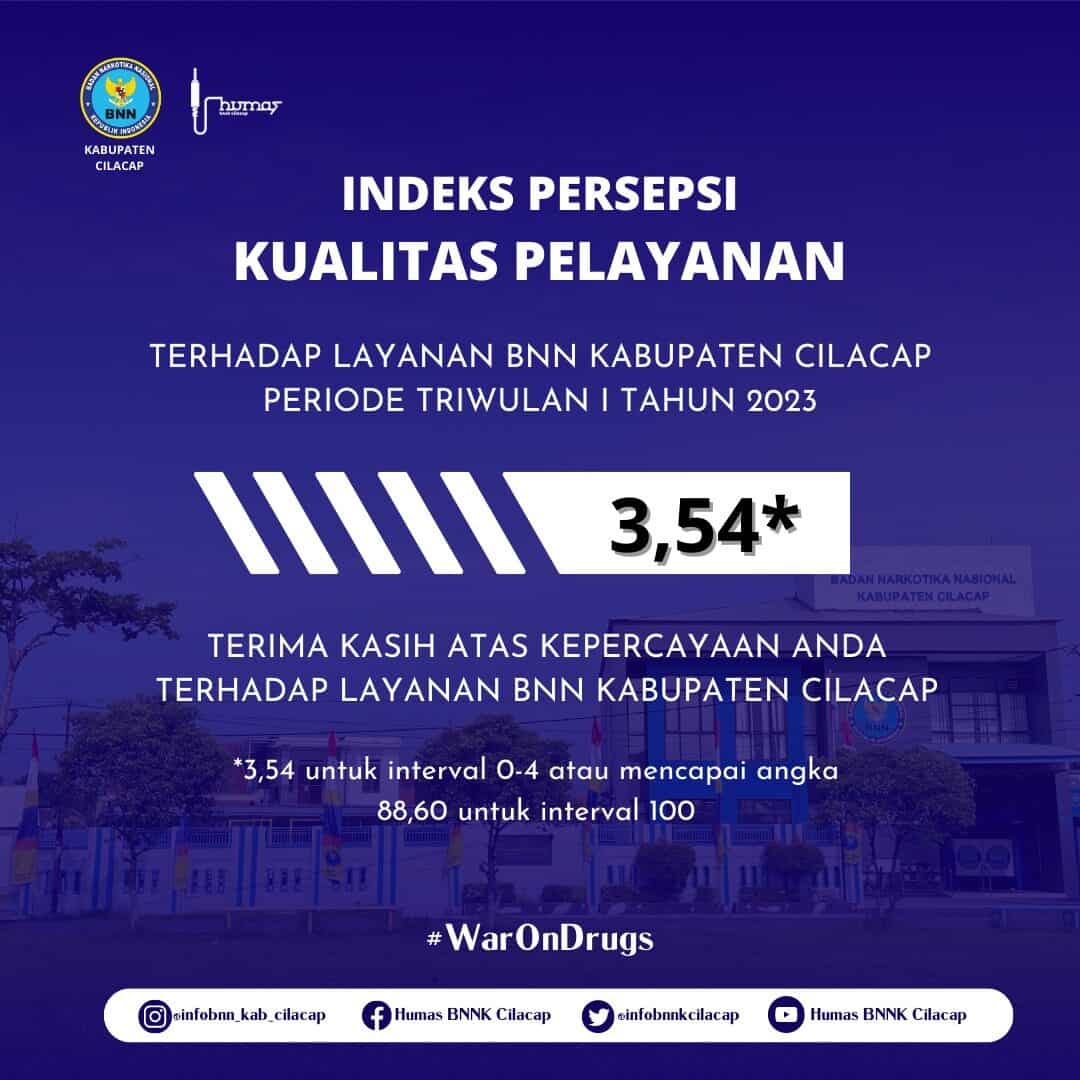 Survey Persepsi Kualitas Pelayanan