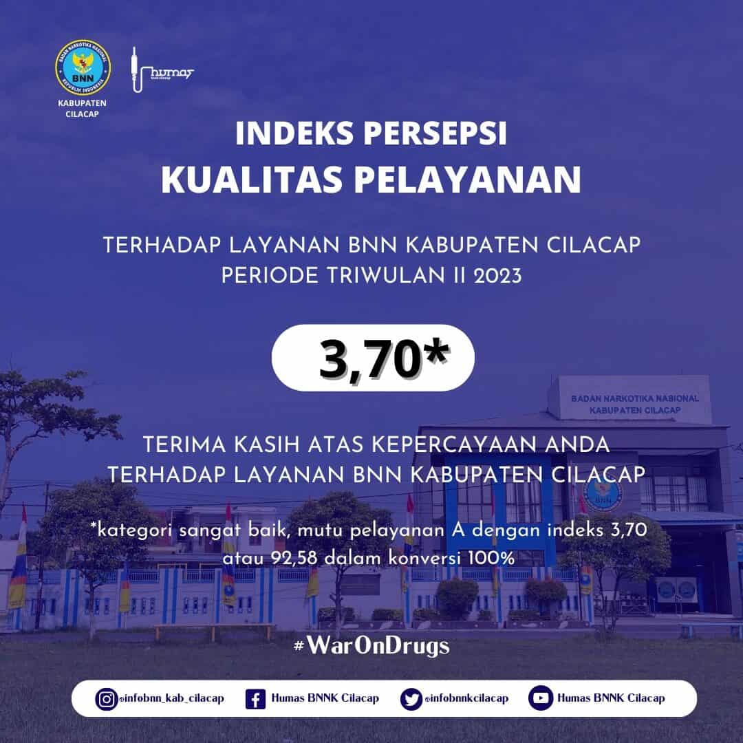 Survey Kepuasan Masyarakat