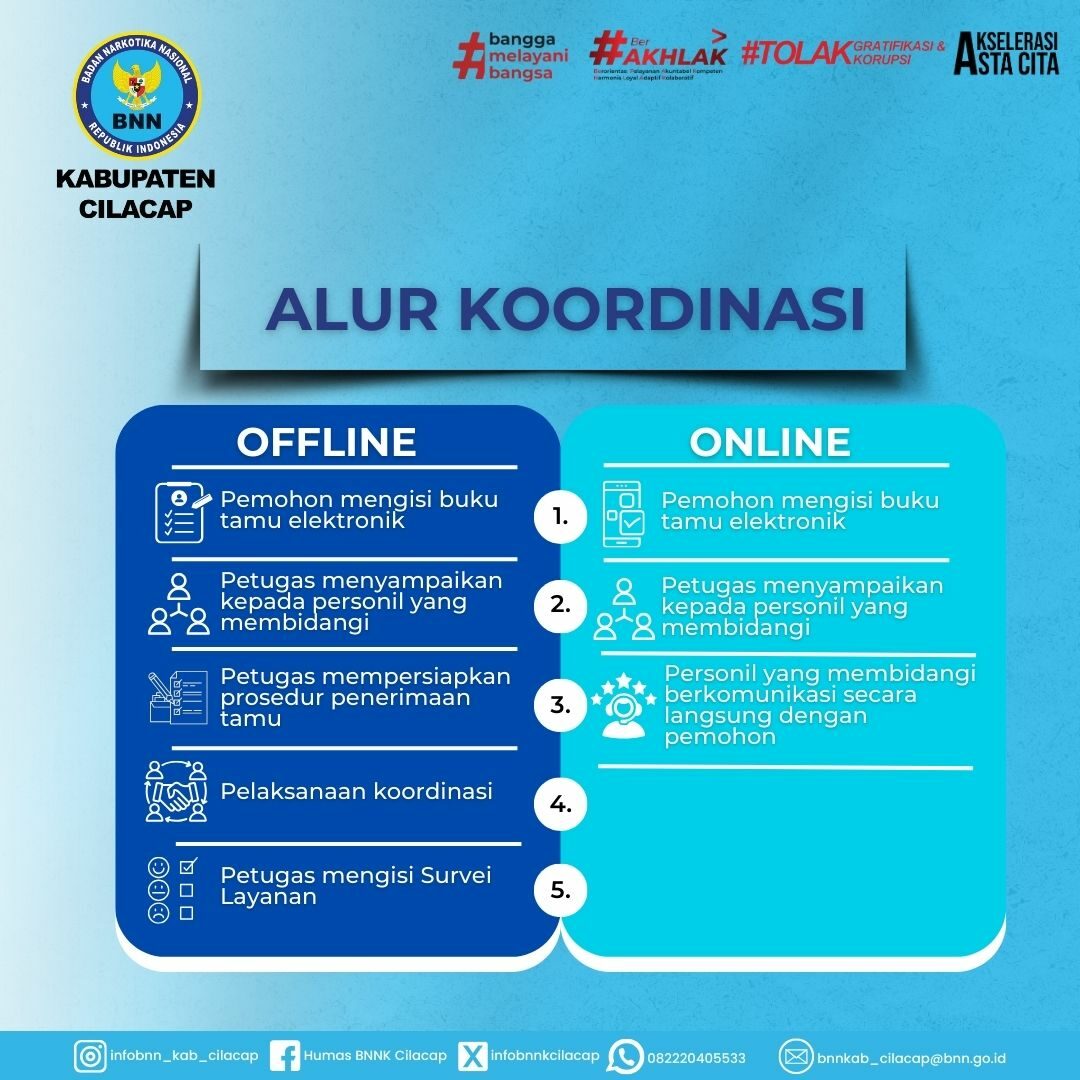 Layanan Koordinasi
