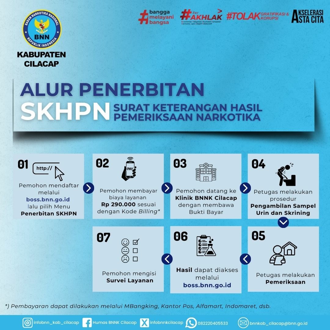 Surat Keterangan Hasil Pemeriksaan Narkotika (SKHPN)