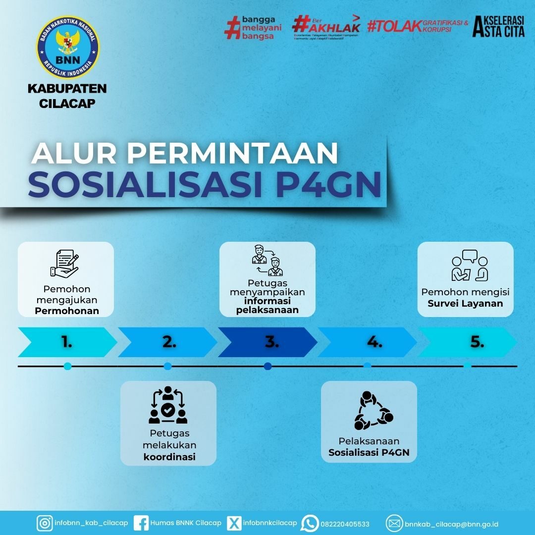 Permintaan Sosialisasi / Penyuluhan