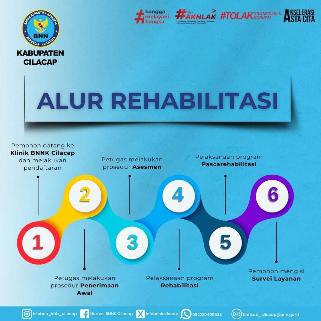 Rehabilitasi Rawat Jalan