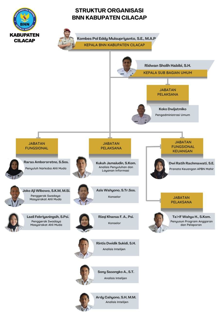 Struktur Organisasi